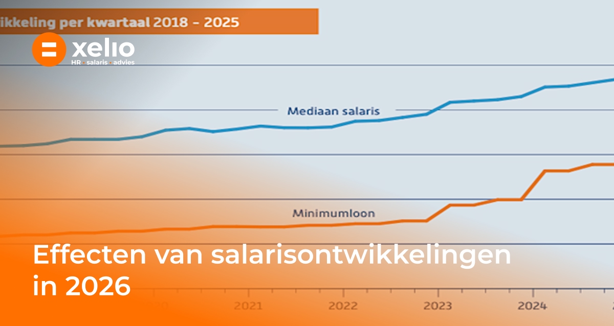 Effecten van salarisontwikkelingen in 2026
